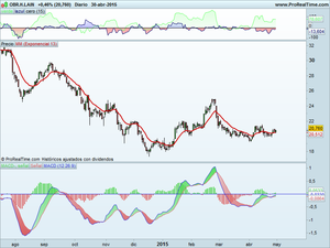 OHL representa una oportunidad en el corto plazo
