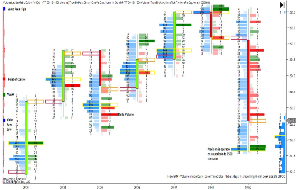 Al russell forex