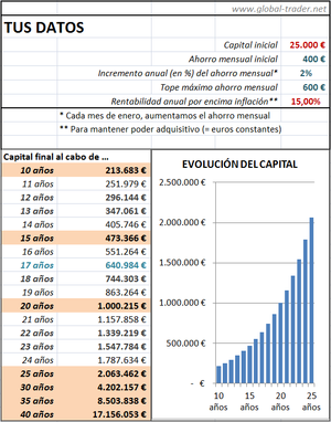 La potencia de la Ley de Capitalización Compuesta. Simulación de objetivos y escenarios según las tres variables clave.