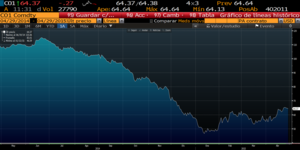 Escenario mercados financieros tras el primer trimestre de 2015