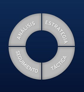 Ad-Hoc Asesores Financieros EAFI
