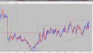 ¿Último tren de la operativa 006 con Harina de Soja?