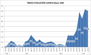 El indicador de Fuerza Relativa de  Divisas