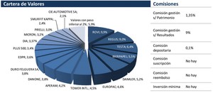 Valentum: Los momentos de corrección serán propicios para entrar en valores que estamos analizando