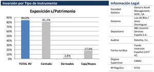 Valentum: Los momentos de corrección serán propicios para entrar en valores que estamos analizando