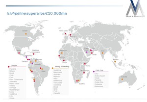 Análisis de Duro Felguera 