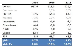 Análisis de Duro Felguera 