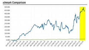 Otra ganancia en el SP500 y giro en las divisas