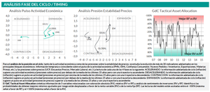 Gestión del Ciclo FI | ABRIL 2015