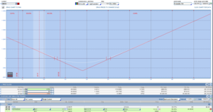 El motor y los straddles
