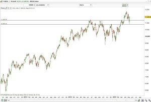 Vídeo semanal: Las correlaciones entre renta fija y renta variable pueden cambiar, ¡ojo con los mixtos!