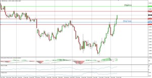¿Cómo ha influido las elecciones del Reino Unido en el Gbp/Usd?
