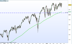 Revisión Mayo SP500 - Ibex35 - DAX30