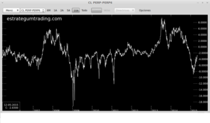Se han introducido nuevos indicadores en ETCHART