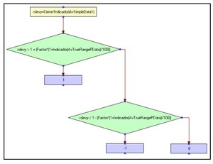Herramienta Explorer de Visual Chart 5 | Qué es y cómo configurarla
