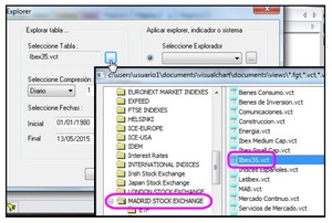 Herramienta Explorer de Visual Chart 5 | Qué es y cómo configurarla