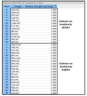 Herramienta Explorer de Visual Chart 5 | Qué es y cómo configurarla