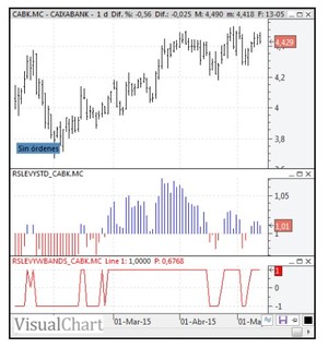 Herramienta Explorer de Visual Chart 5 | Qué es y cómo configurarla
