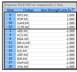 Herramienta Explorer de Visual Chart 5 | Qué es y cómo configurarla