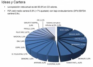 ¿Qué pesa más a la hora de elegir nuestras empresas? Valentum: Grabación del Webinar