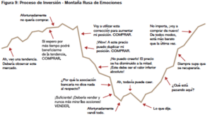 Tipos de análisis Bursátil