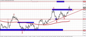 Resumen del Webinar: Analizando el mercado forex tendencias de los pares majors.