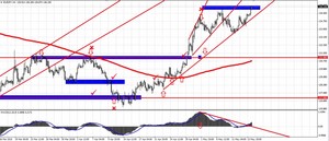 Resumen del Webinar: Analizando el mercado forex tendencias de los pares majors.