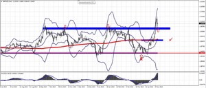 Resumen del Webinar: Analizando el mercado forex tendencias de los pares majors.