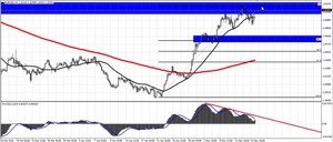 Resumen del Webinar: Analizando el mercado forex tendencias de los pares majors.
