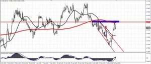 Resumen del Webinar: Analizando el mercado forex tendencias de los pares majors.