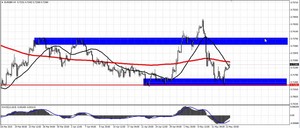 Resumen del Webinar: Analizando el mercado forex tendencias de los pares majors.