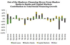 Renminbi: ¿Es la próxima divisa de reserva mundial?