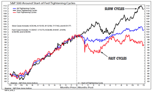 Velocidad de Subida de Tipos: Clave en los Mercados