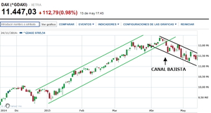 Cierre de los mercados: En tierra de nadie