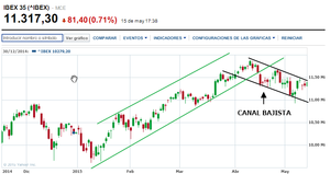 Cierre de los mercados: En tierra de nadie