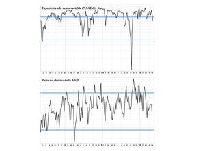 S&P 500: análisis cíclico y seis razones por las que EE.UU. no está en recesión