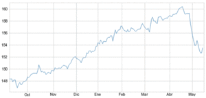 Bonos soberanos europeos ¿Cambio de ciclo?