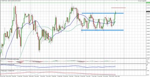 La fortaleza del dólar impulsa al alza el Usd/Jpy