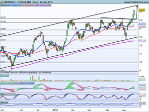 ¿Ruptura definitiva?, Ideas de Trading y Análisis de Índices