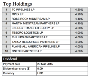 MLP del sector energético vs precio del petróleo