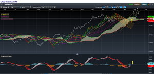 Cierre de los mercados: Buenas sensaciones