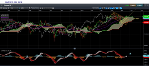 Cierre de los mercados: Buenas sensaciones