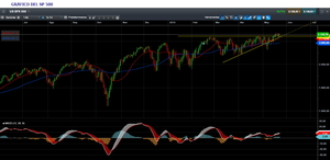 Cierre de los mercados: Buenas sensaciones