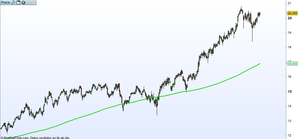 Peces pequeños contra tiburones, detalles que nos hacen estar fuera de mercado