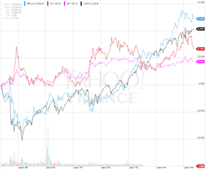Tener Razón o Ganar Dinero