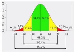 Análisis macro de los mercados e indicadores estadísticos. Resumen del webinar