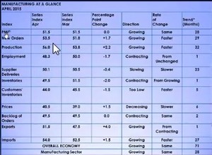 Análisis macro de los mercados e indicadores estadísticos. Resumen del webinar