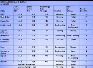 Análisis macro de los mercados e indicadores estadísticos. Resumen del webinar