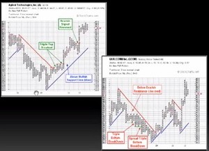 Análisis macro de los mercados e indicadores estadísticos. Resumen del webinar