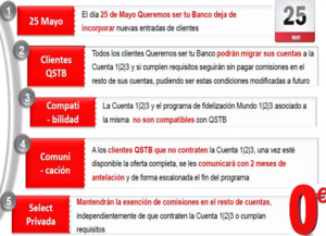 Cuenta 123 de Banco Santander: devolución de recibos y un 3% de remuneración